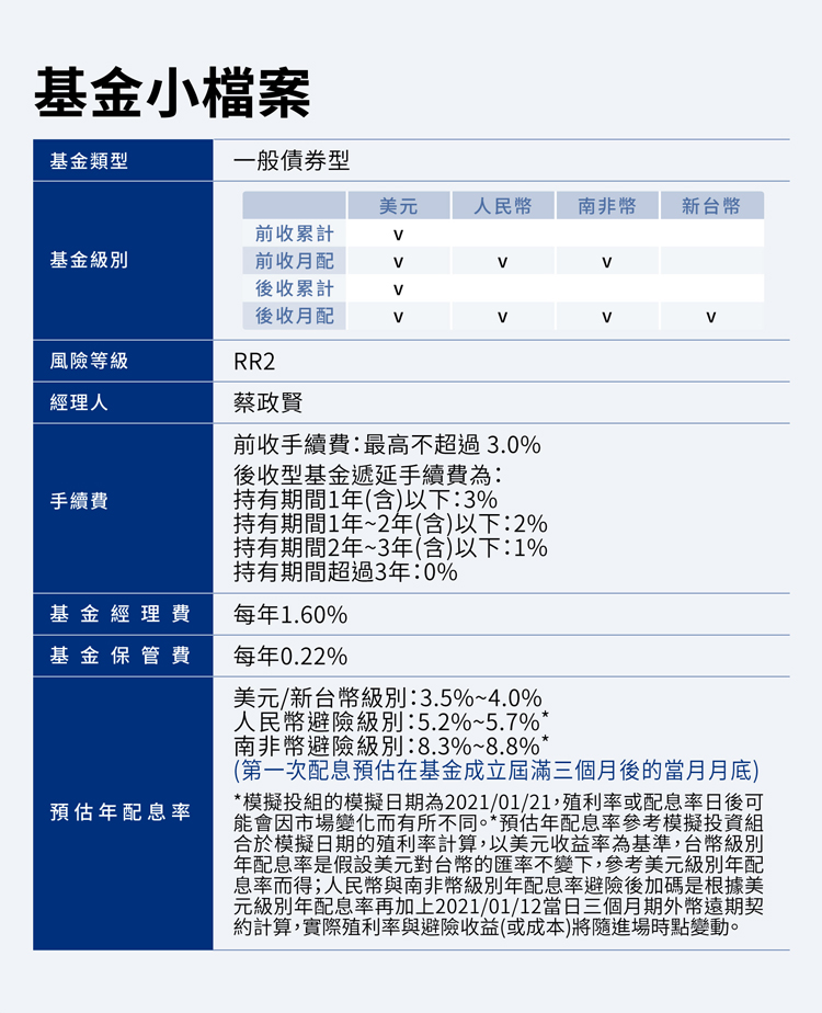 基金小檔案